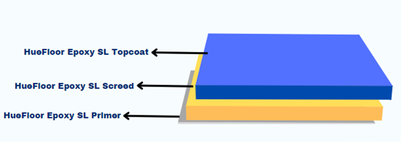 Epoxy flooring